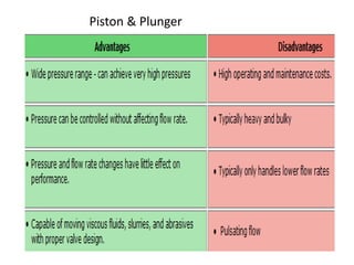 Piston & Plunger
 