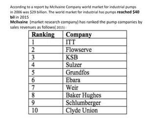 According to a report by McIlvaine Company world market for industrial pumps
in 2006 was $29 billion. The world market for industrial has pumps reached $40
bil in 2015
McIlvaine (market research company) has ranked the pump companies by
sales revenues as follows( 2015) :
 