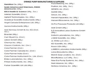SYRINGE PUMP MANUFACTURERS & SUPPLIERS
 