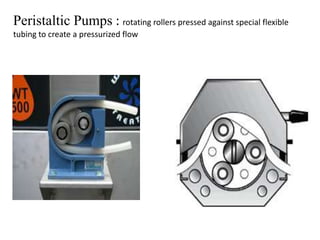 Peristaltic Pumps : rotating rollers pressed against special flexible
tubing to create a pressurized flow
 