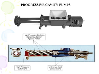 PROGRESSIVE CAVITY PUMPS
 
