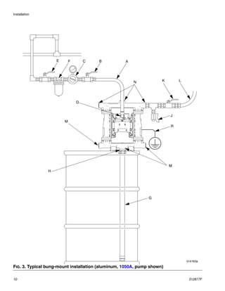 Installation
10 312877F
FIG. 3. Typical bung-mount installation (aluminum, 1050A, pump shown)
E F C B A
K L
J
R
H
G
D
M
N
M
ti14163a
 