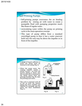 29/10/1435 
39 
Self Priming Pumps 
 Self‐priming pumps overcomes the air binding 
problem by mixing air with water to create a 
pumpable fluid with pumping properties much 
like those of regular water . 
 recirculating water within the pump on priming 
cycle is the main operation concept. 
 This type of pump differs from a standard 
centrifugal pump in that it has a ater reser oir 
water reservoir 
built into the unit may be above the impeller or in 
front of the impeller. 
77 
 a charge of liquid sufficient to 
prime the pump must be 
retained in the casing (Fig. A) 
 When the pump starts, the 
rotating impeller creates a 
partial vacuum ; air from the 
suction piping is drawn into 
this vacuum and is entrained in 
the liquid drawn from the 
priming chamber (Fig. B), then 
the priming cycle starts. 
 This cycle is repeated until all 
Fig. A 
78 
of the air from the suction 
piping has been expelled and 
replaced by pumpage and the 
prime has been established 
(Fig. C). 
Fig. B Fig. C 
 