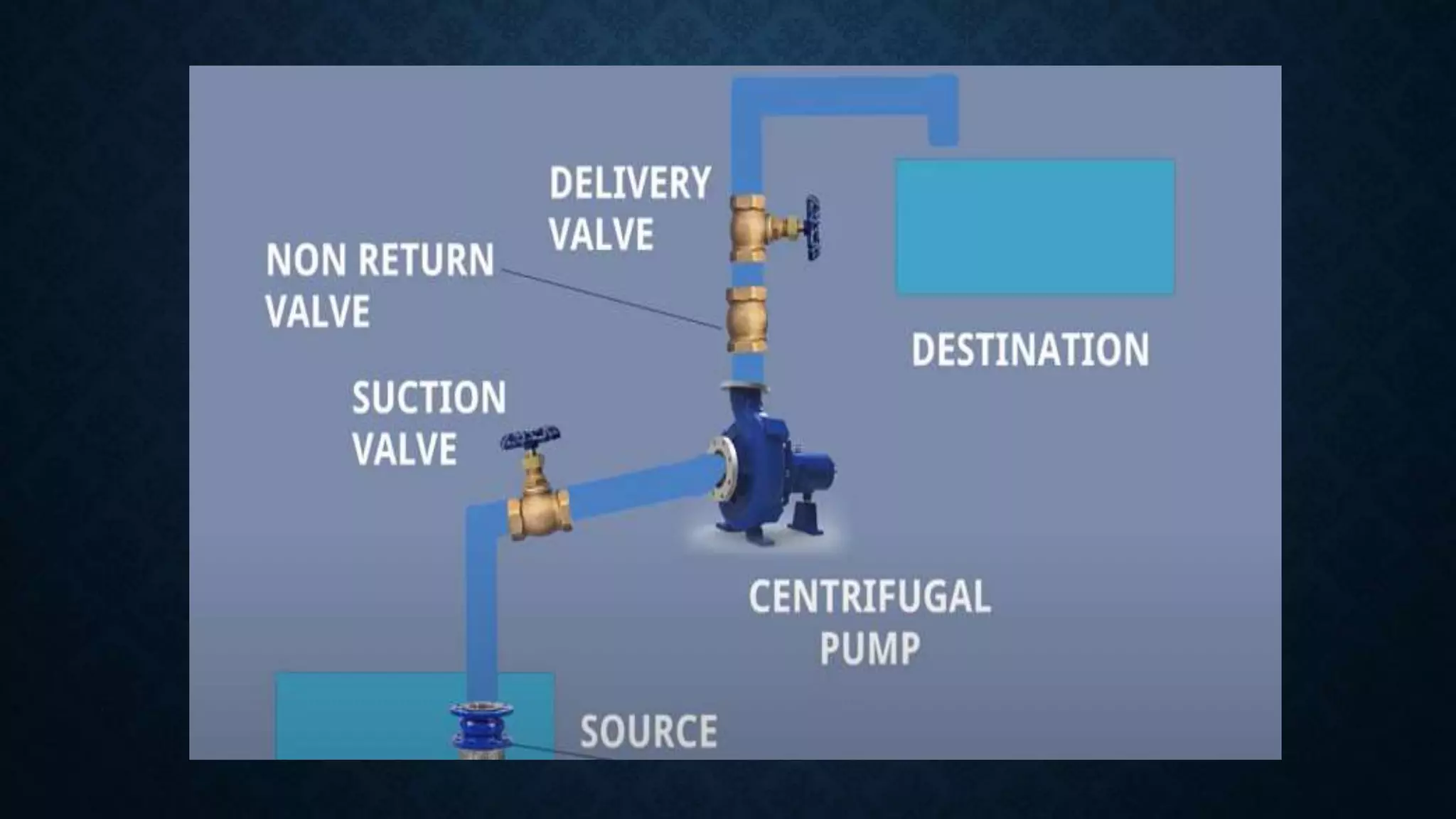 Pump (Centrifugal and Reciprocating).pptx