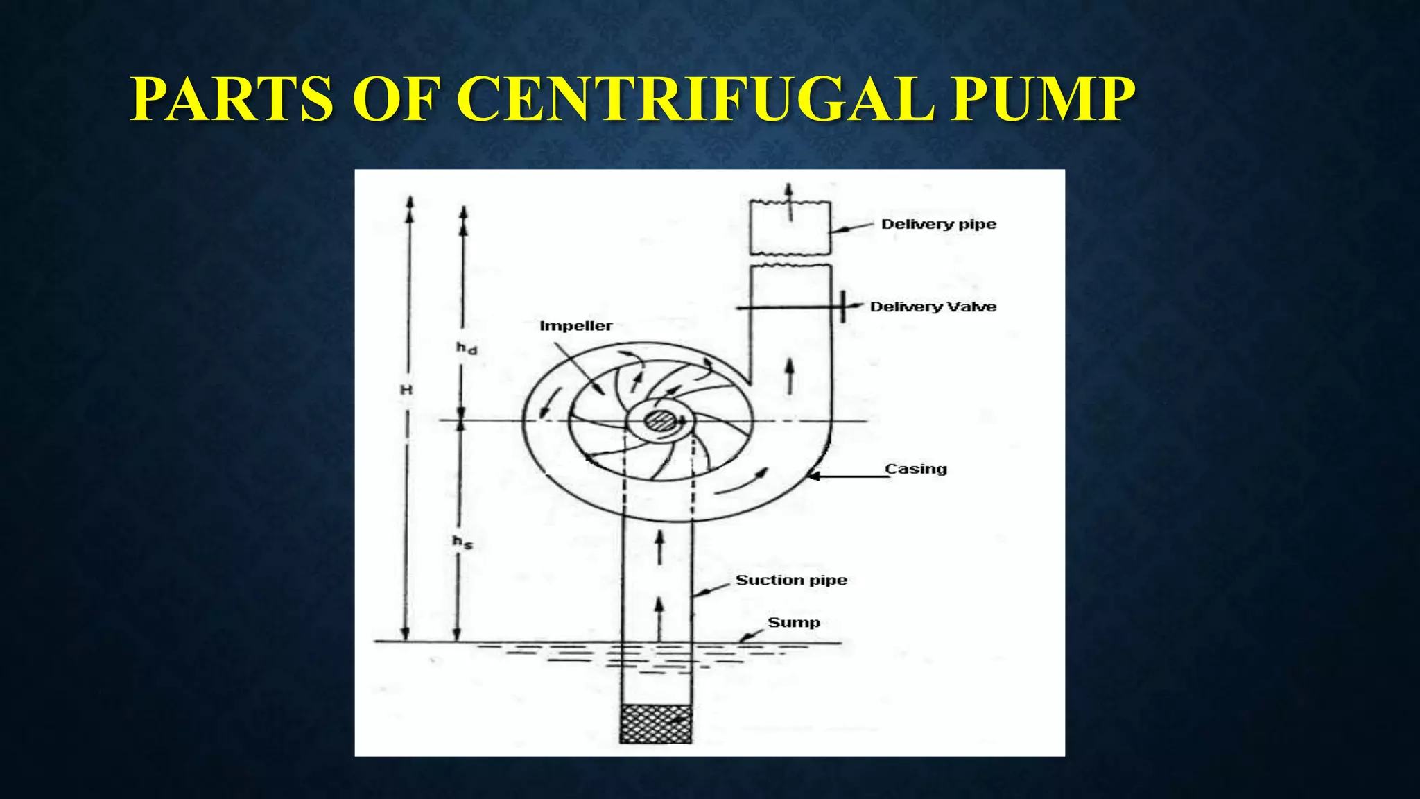Pump (Centrifugal and Reciprocating).pptx
