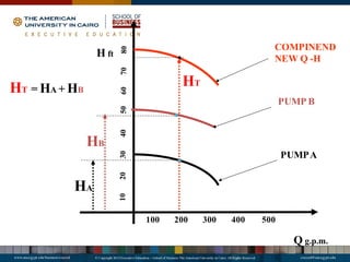 Pump clasification.pdf