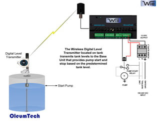 12 VDC
                                                                            OUTPUT




                                                                                                POWER SUPPLY
                    The Wireless Digital Level
Digital Level      Transmitter located on tank
Transmitter     transmits tank levels to the Base
                                                                     L N
                Unit that provides pump start and
                stop based on the predetermined
                            tank level.
                                                        PUMP START
                                                          RELAY
                                                    M




                                                                             NUETRAL
                                                                     LINE


                                                                                       GROUND
                                                    PUMP
                Start Pump

                                                                 100-240 VAC
                                                                    INPUT




   OleumTech
 