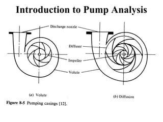 Sample Introduction Pump System Pump design presentation | PPT