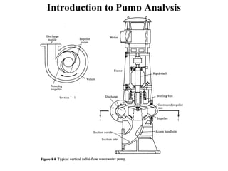 Polytechnic Pump Let Design Pump design presentation | PPT