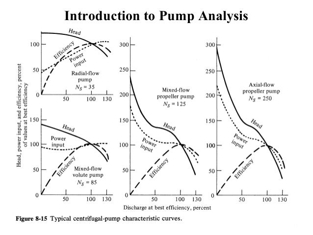 iPumpi design ipresentationi iPumpi design ipresentationi
