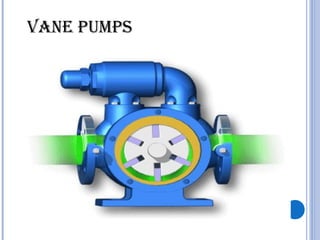 VANE PUMPS
 