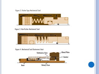 Pump designs by Apurba Ranjan Aich