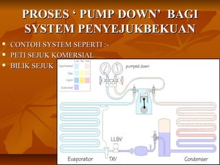 PPRROOSSEESS ‘‘ PPUUMMPP DDOOWWNN’’ BBAAGGII 
SSYYSSTTEEMM PPEENNYYEEJJUUKKBBEEKKUUAANN 
 CCOONNTTOOHH SSYYSSTTEEMM SSEEPPEERRTTII ::-- 
 PPEETTII SSEEJJUUKK KKOOMMEERRSSIIAALL 
 BBIILLIIKK SSEEJJUUKK 
 