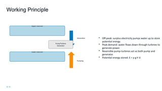 Comprehensive Overview of Pumped Storage Hydroelectricity for Energy ...