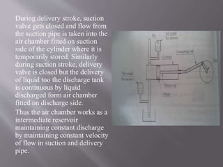 During delivery stroke, suction 
valve gets closed and flow from 
the suction pipe is taken into the 
air chamber fitted on suction 
side of the cylinder where it is 
temporarily stored. Similarly 
during suction stroke, delivery 
valve is closed but the delivery 
of liquid too the discharge tank 
is continuous by liquid 
discharged form air chamber 
fitted on discharge side. 
Thus the air chamber works as a 
intermediate reservoir 
maintaining constant discharge 
by maintaining constant velocity 
of flow in suction and delivery 
pipe. 
 