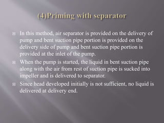  In this method, air separator is provided on the delivery of 
pump and bent suction pipe portion is provided on the 
delivery side of pump and bent suction pipe portion is 
provided at the inlet of the pump. 
 When the pump is started, the liquid in bent suction pipe 
along with the air from rest of suction pipe is sucked into 
impeller and is delivered to separator. 
 Since head developed initially is not sufficient, no liquid is 
delivered at delivery end. 
 