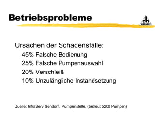 Betriebsprobleme
Ursachen der Schadensfälle:
45% Falsche Bedienung
25% Falsche Pumpenauswahl
20% Verschleiß
10% Unzulängliche Instandsetzung
Quelle: InfraServ Gendorf, Pumpenstelle, (betreut 5200 Pumpen)
 