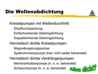 Die Wellenabdichtung
Kreiselpumpen mit Wellendurchtritt:
Stopfbuchspackung
Einfachwirkende Gleitringdichtung
Doppeltwirkende Gleitringdichtung
Hermetisch dichte Kreiselpumpen
Magnetkupplungspumpe
Spaltrohrmotorpumpe (hier nicht weiter behandelt)
Hermetisch dichte Verdrängerpumpen
Membrankolbenpumpe (h. n. w. behandelt)
Schlauchpumpe (h. n. w. behandelt)
 