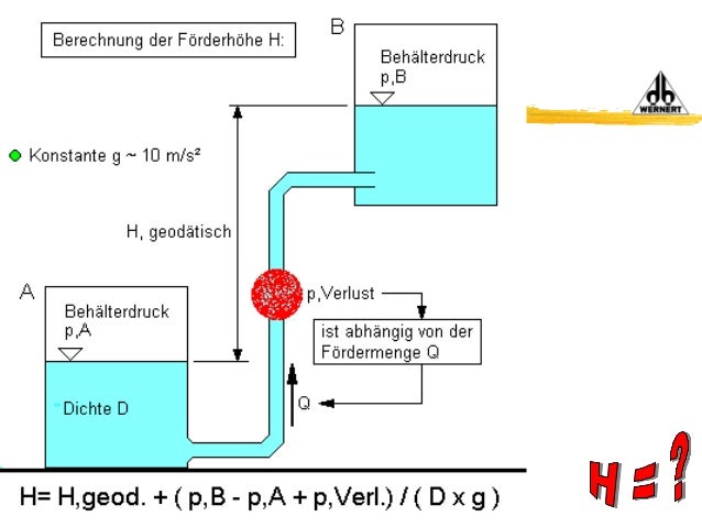 Pumpen (german)