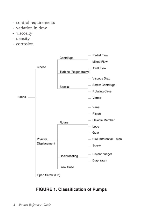 Pump Handbook | PDF