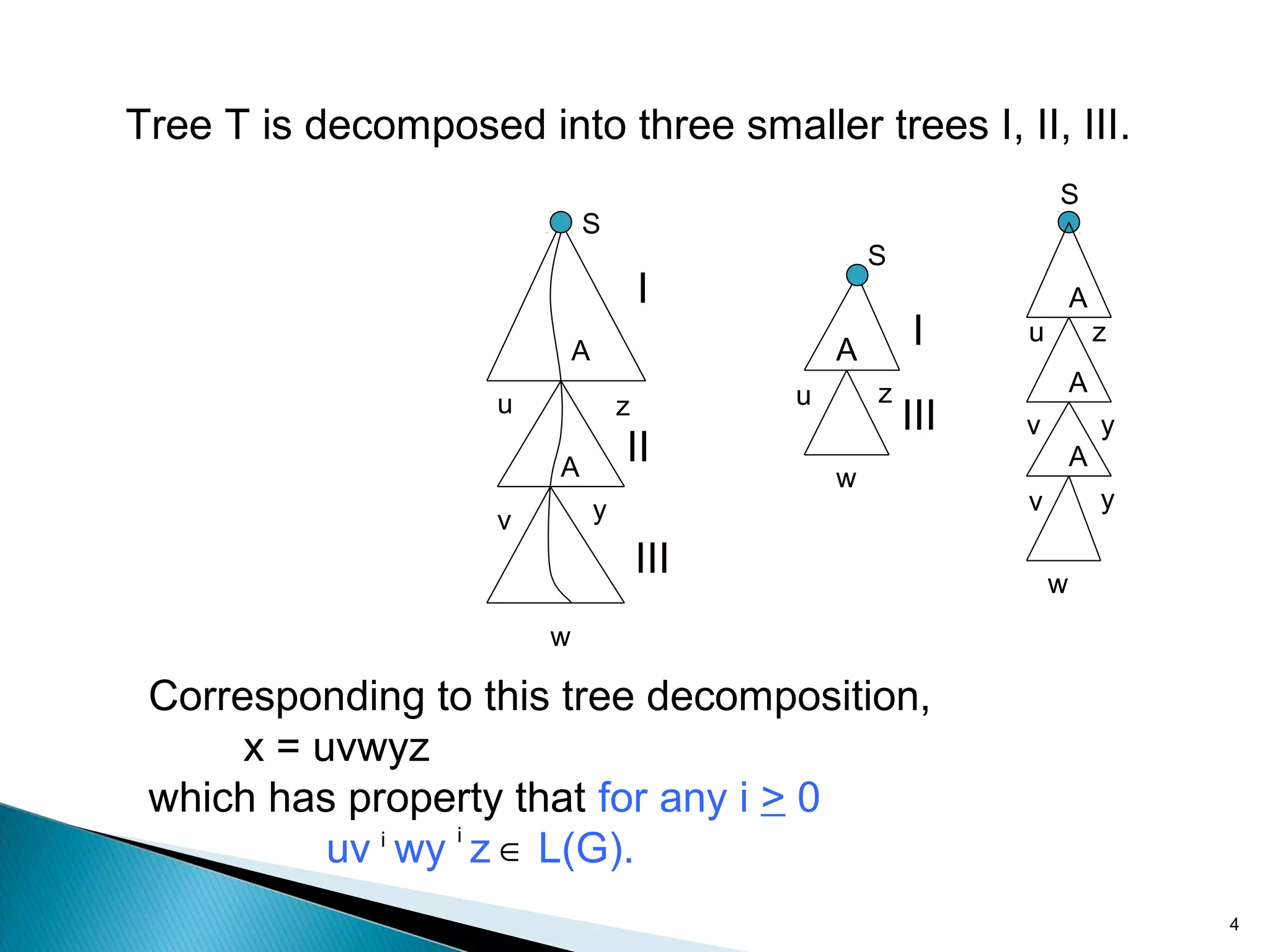 Pumping lemma for cfg ppt programming languages computing