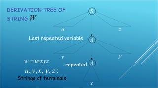 S
A
x
u
Last repeated variable
z
v y
w =uvxyz
u,v, x, y, z :
repeated A
Strings of terminals
DERIVATION TREE OF
STRING W
 