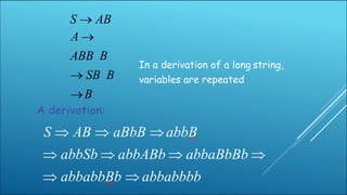 S → AB
A →
ABB B
→ SB B
→B
A derivation:
S  AB  aBbB abbB
 abbSb  abbABb  abbaBbBb 
 abbabbBb  abbabbbb
In a derivation of a long string,
variables are repeated
 