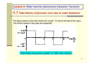 Lecture 4: Water hammer phenomena (Hydraulic Transient)
4.3 Time history of pressure wave due to water hammer):
The figure below is the time history for a point “A” just to the left of the valve.
The friction losses in the pipe are neglected.
24
Time history for pressure at point “A” (after valve closure)
a
a
 