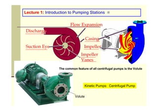 Pumps Introduction Pumping Stations Design.pdf