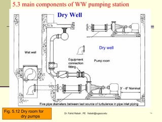 Dr. Fahid Rabah , PE frabah@iugaza.edu ١٤
Dry well
5.3 main components of WW pumping station
Dry Well
Fig. 5.12 Dry room for
dry pumps
 