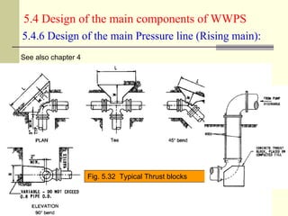 Dr. Fahid Rabah , PE frabah@iugaza.edu ٥٨
5.4 Design of the main components of WWPS
5.4.6 Design of the main Pressure line (Rising main):
Fig. 5.32 Typical Thrust blocks
See also chapter 4
 