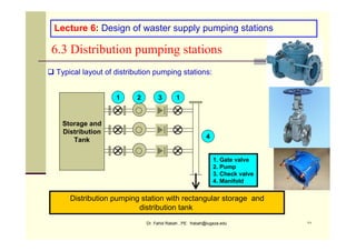Dr. Fahid Rabah , PE frabah@iugaza.edu ٢٧
Lecture 6: Design of waster supply pumping stations
6.3 Distribution pumping stations
 Typical layout of distribution pumping stations:
Storage and
Distribution
Tank
1 3
2
4
1
Distribution pumping station with rectangular storage and
distribution tank
1. Gate valve
2. Pump
3. Check valve
4. Manifold
 