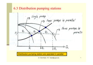 Dr. Fahid Rabah , PE frabah@iugaza.edu ٣٠
6.3 Distribution pumping stations
Distribution pumping station are operated in parallel
 