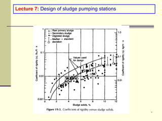 Dr. Fahid Rabah , PE frabah@iugaza.edu ٧
Lecture 7: Design of sludge pumping stations
 