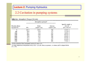 ٢١
2.2 Cavitation in pumping systems
Lecture 2: Pumping Hydraulics
 
