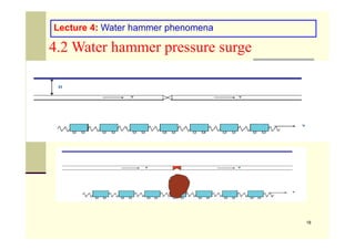Lecture 4: Water hammer phenomena
4.2 Water hammer pressure surge
18
 