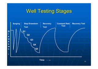 Pumping test | PDF