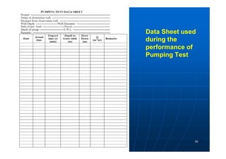 Pumping Operatorcheat Sheet Pumping test | PDF