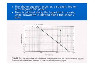 Pumping Test Graph Pumping test | PDF