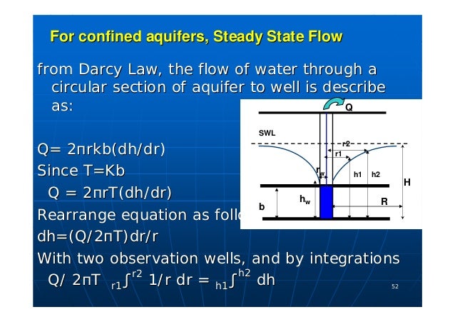 drawdown test procedure