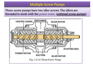 Multiple Screw Pumps
Three-screw pumps have two idler screws. The idlers are
threaded to mesh with the power rotor. (untimed screw pumps)
 