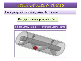 TYPES OF SCREW PUMPS
Screw pumps can have one , two or three screws
The types of screw pumps are the:
Single Screw Pump Mu...