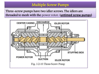 Multiple Screw Pumps
Three-screw pumps have two idler screws. The idlers are
threaded to mesh with the power rotor. (untim...