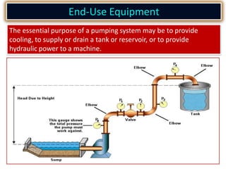 Design Practices
Fluid system designs are usually developed to support the needs of
other systems.
In cooling system appli...