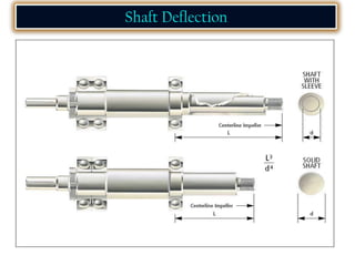 Shaft Deflection
 