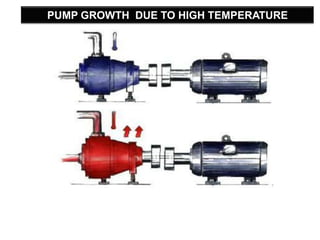 PUMP GROWTH DUE TO HIGH TEMPERATURE
 