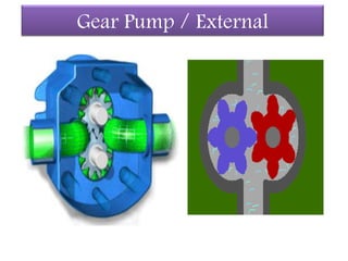 Gear Pump / External
 