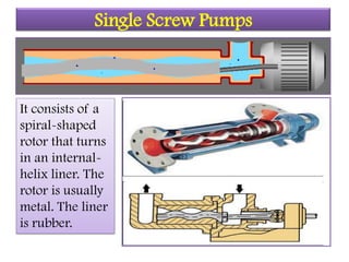 Single Screw Pumps
It consists of a
spiral-shaped
rotor that turns
in an internal-
helix liner. The
rotor is usually
metal. The liner
is rubber.
 