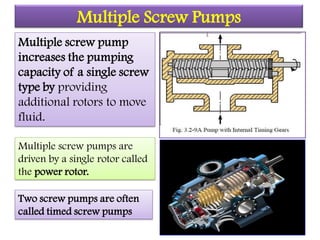 Multiple Screw Pumps
Multiple screw pump
increases the pumping
capacity of a single screw
type by providing
additional rotors to move
fluid.
Multiple screw pumps are
driven by a single rotor called
the power rotor.
Two screw pumps are often
called timed screw pumps
 