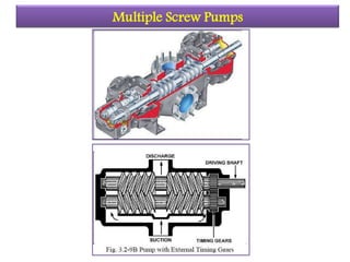 Multiple Screw Pumps
 
